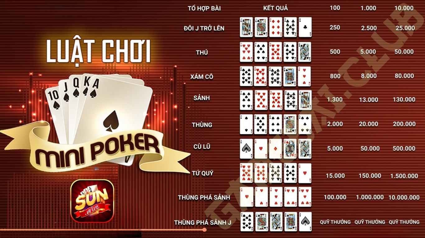Luật chơi mini poker Sunwin chi tiết